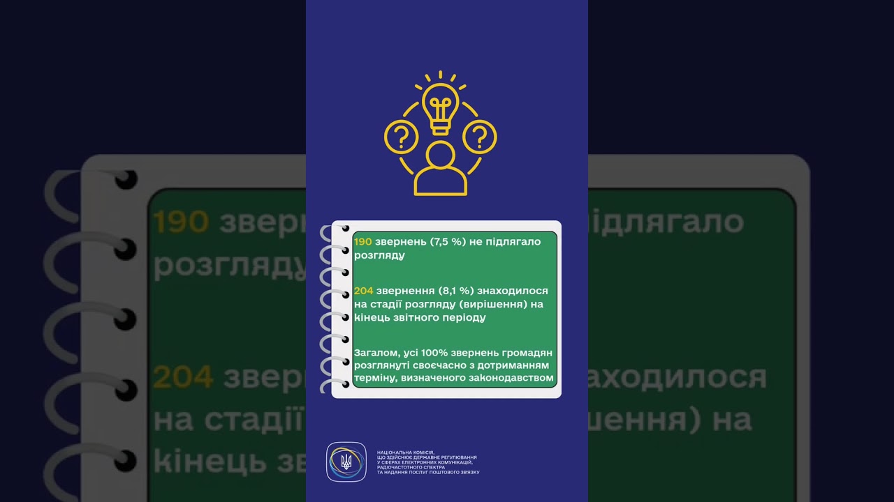 #shorts #україна #захистправ #звернення #нкек #регулятор #ncec #статистика #Фокус НКЕК – споживачі!