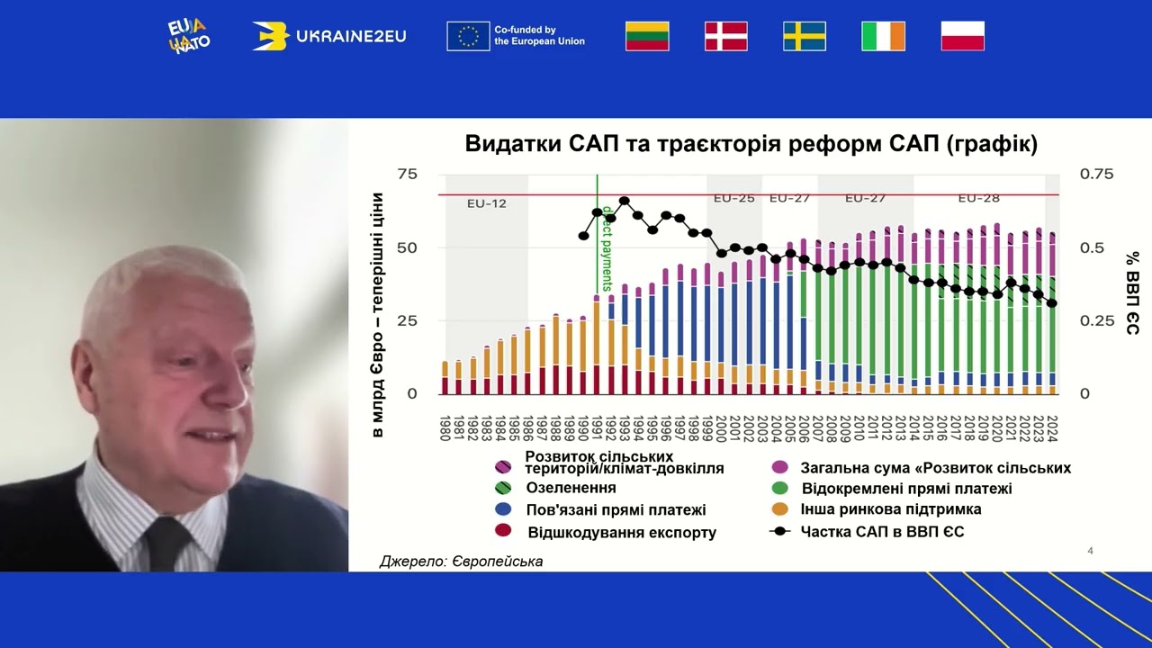«Агросектор на шляху до ЄС: де ми знаходимося та що на нас чекає попереду». Панель ІІ